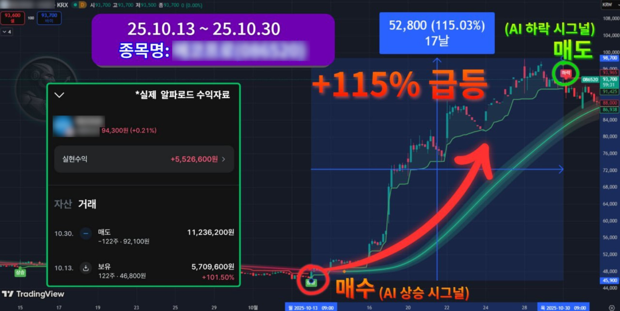에코프로 +115% 급등 실적
