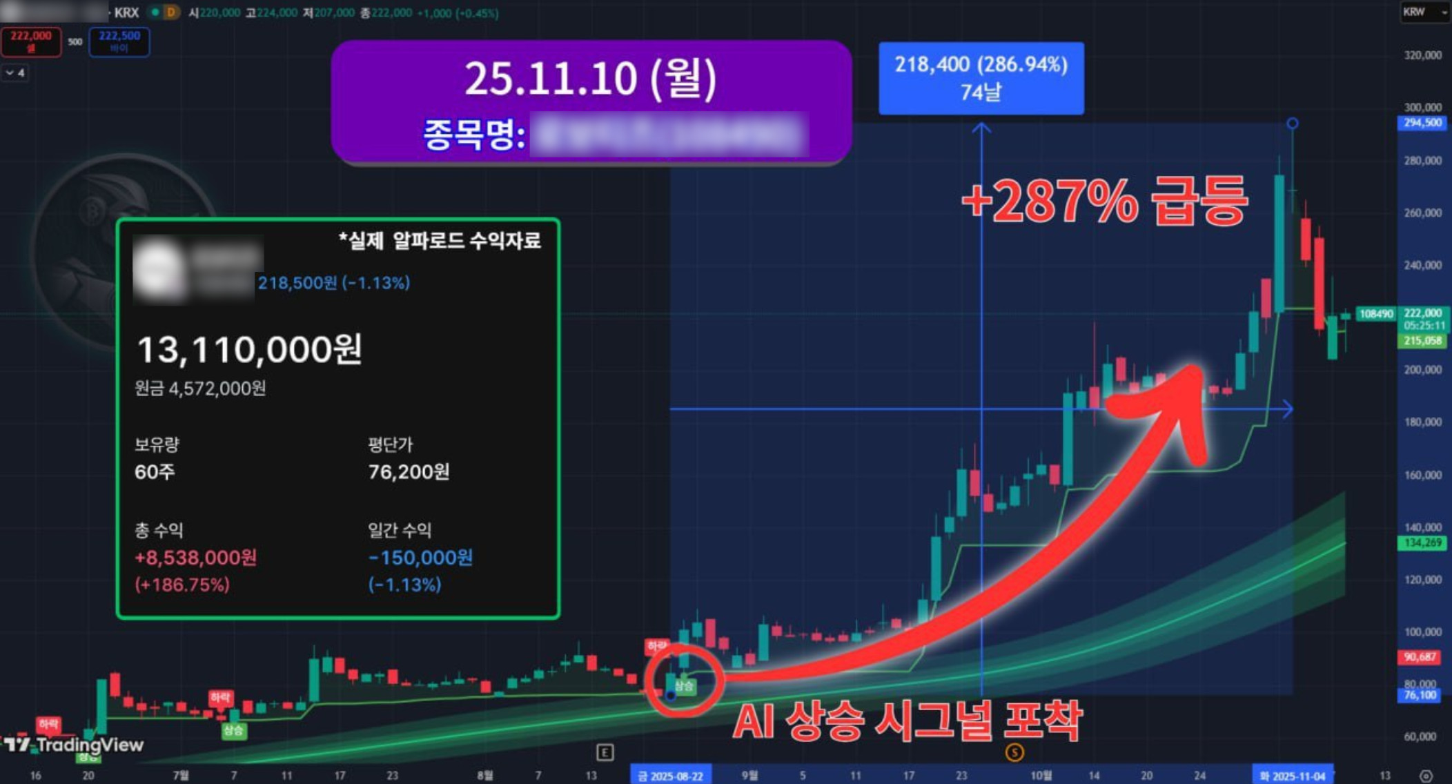 로보티즈 +287% 급등 실적