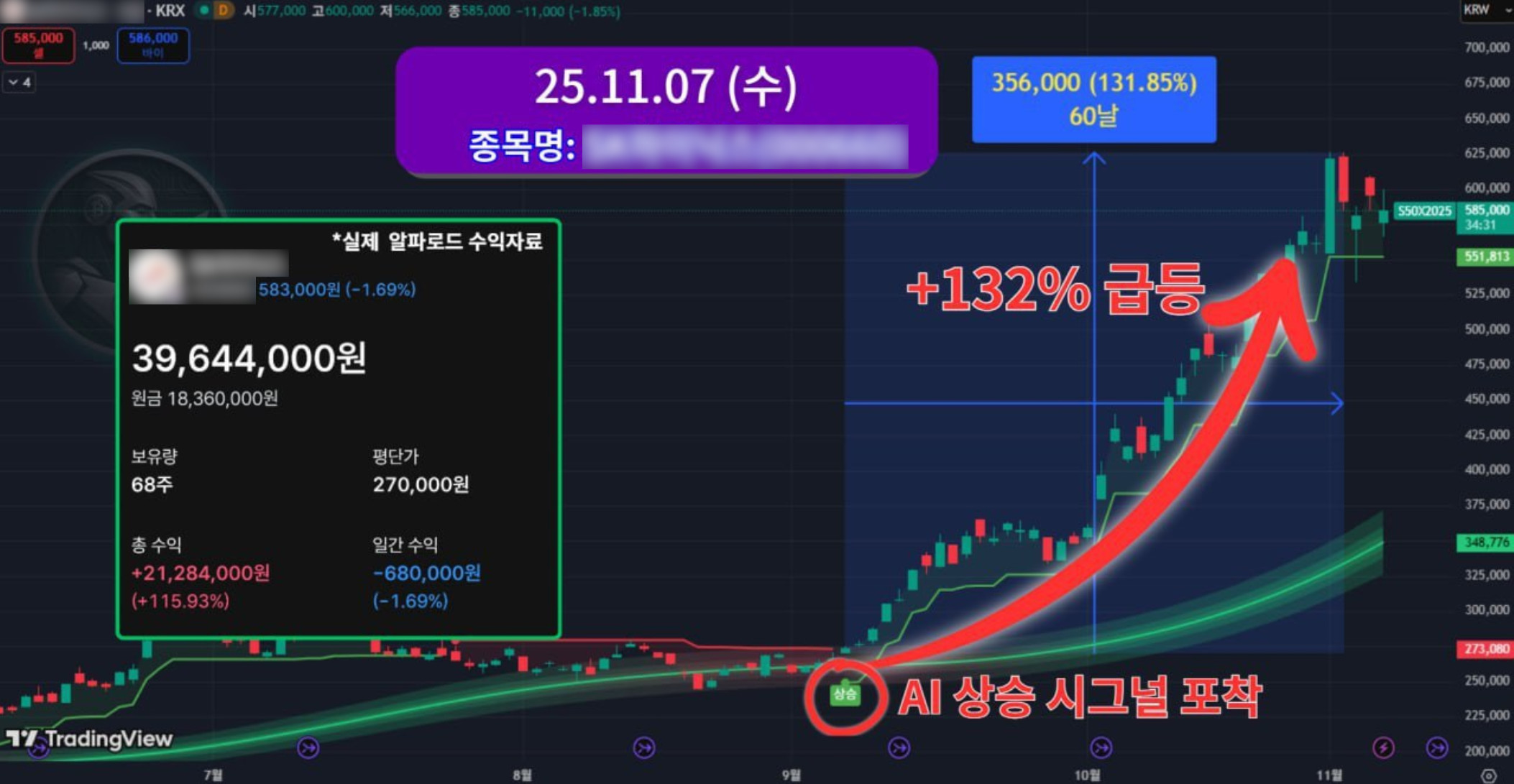 SK하이닉스 +132% 급등 실적